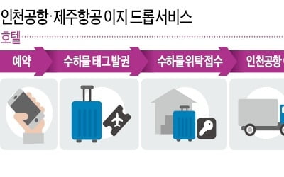 이젠 호텔에서 짐 부치고 가볍게 공항 간다