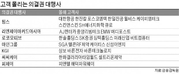 주총장 돌며 상품권·현금 뜯어내…대목 맞은 주총꾼