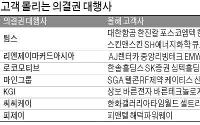 주총장 돌며 상품권·현금 뜯어내…대목 맞은 주총꾼