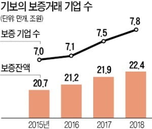 '김기사'·'배민' 뒤에는 기보가 있었다