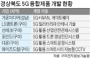 경북 구미, '5G 융합 산업' 허브로