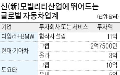 車 팔아 번 돈, 공유·자율차에 쏟아붓는 글로벌 車업체들