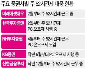 PC 강제종료…일거리 싸들고 카페로