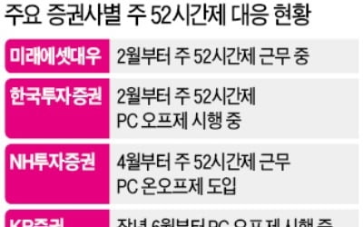 PC 강제종료…일거리 싸들고 카페로