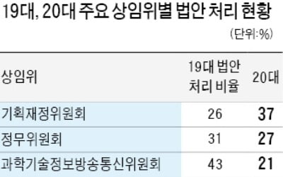 여야 '극한 대치'…민생법안 쌓였는데 20대 국회 벌써 '폐장' 분위기