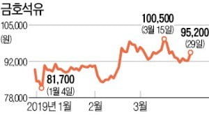 아시아나 2대주주 금호석유…'감사쇼크' 불똥 튈라