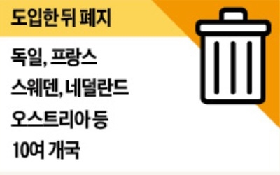 美 정가 달구는 부유세…'원조' 유럽선 폐지·축소