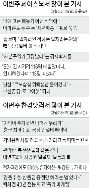 아마존도 두 손 든 '새벽배송'…"일회용품 급증 문제 따져봐야"