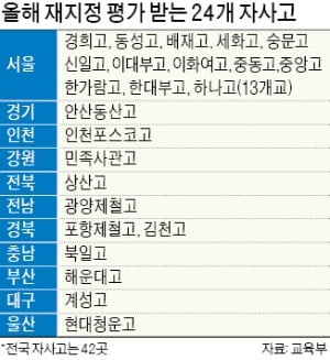 서울 자사고 13곳 모두 올해 재지정 평가 '보이콧'