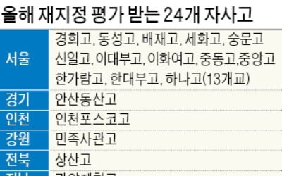 서울 자사고 13곳 모두 올해 재지정 평가 '보이콧'