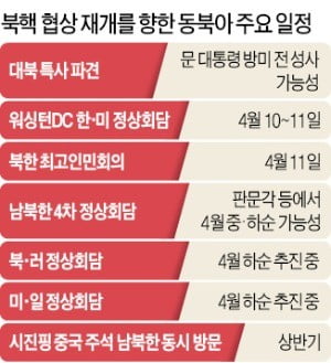 아베·푸틴·시진핑도 북핵 협상에 뛰어든다