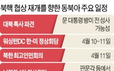 아베·푸틴·시진핑도 북핵 협상에 뛰어든다