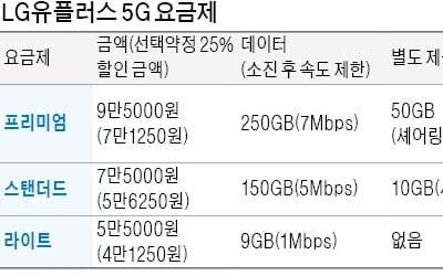 하현회의 5G 요금제 선공