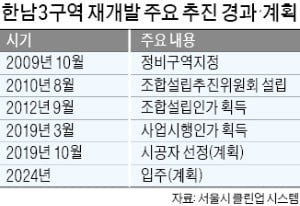 정비구역 10년 만에…한남뉴타운 첫 사업인가