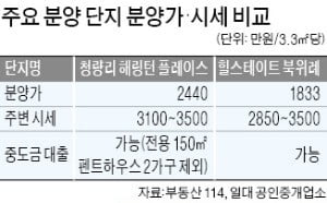 주변시세 절반 분양가…'힐스테이트 북위례' 관람객 몰려