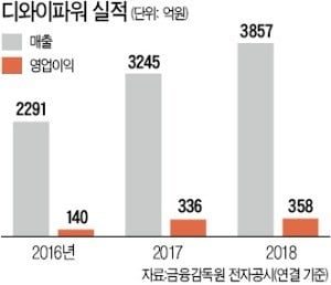 김지현 디와이파워 대표 "빠른 납기 앞세워 유압실린더 세계 점유율 2위"