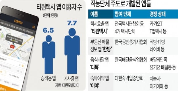 티원택시의 '굴욕'…손님보다 기사가 더 많아