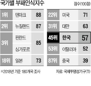 [한상춘의 국제경제읽기] 다시 고개 든 리디노미네이션…화폐개혁 전조인가