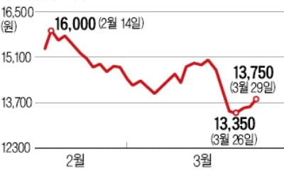 정부, 잔여지분 매각 멈추나…우리금융 주가 '들썩'