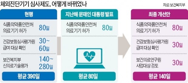 문재인 대통령 약속에도…복지부 바이오헬스 규제 개선 '오락가락'