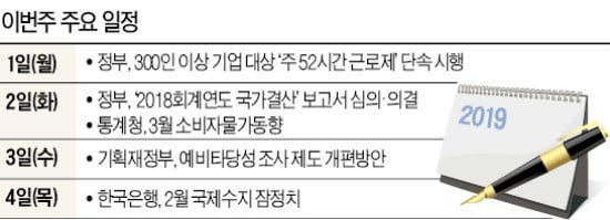 [월요전망대] 예타 조사 개편안 발표…수도권 숙원 사업에 청신호 될까