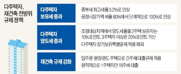 "부동산 투자는 적폐"…왜곡된 정부 시각이 시장도 인사도 망쳤다