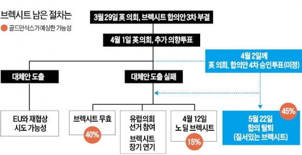 [글로벌 리포트] 1000일 허송세월한 英정치권…'Brexsick' 된 Brexit