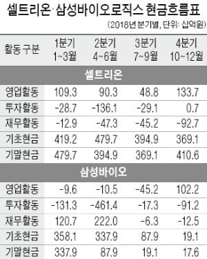 [다산 칼럼] 바이오제약 투자 결딴낼 회계규제