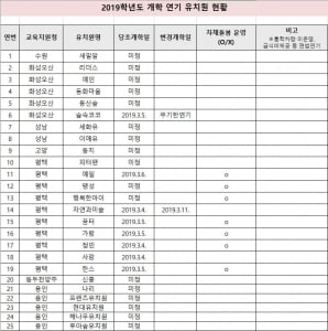 경기 사립유치원 1031곳 중 최소 44곳 '개학연기'