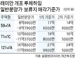 [얼마집] 3억 낮췄어도…'래미안 개포 루체하임' 보류지 또 유찰