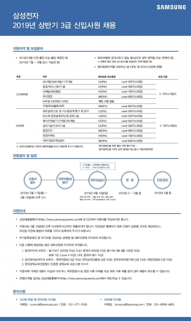 [JOB뉴스] 삼성전자 등 삼성 전자계열 5개사 일제히 공채