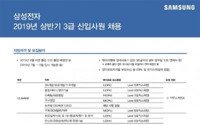  삼성전자 등 삼성 전자계열 5개사 일제히 공채