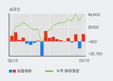 '우성사료' 상한가↑ 도달, 주가 상승세, 단기 이평선 역배열 구간