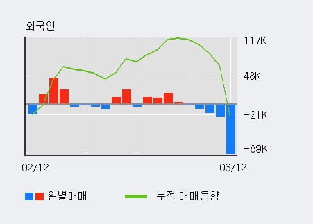 '모토닉' 52주 신고가 경신, 전형적인 상승세, 단기·중기 이평선 정배열