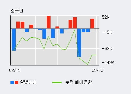 '한국카본' 52주 신고가 경신, 전형적인 상승세, 단기·중기 이평선 정배열