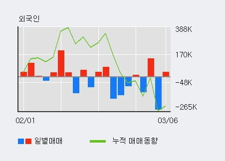 '에이티넘인베스트' 10% 이상 상승, 전일 외국인 대량 순매수