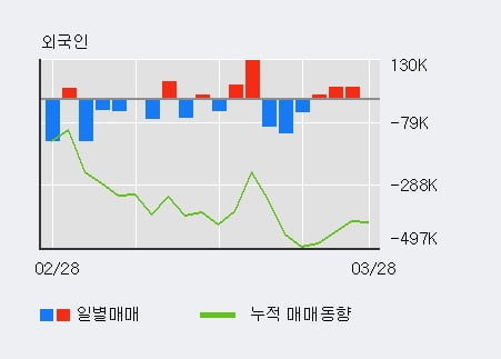 '미래SCI' 10% 이상 상승, 주가 상승 중, 단기간 골든크로스 형성