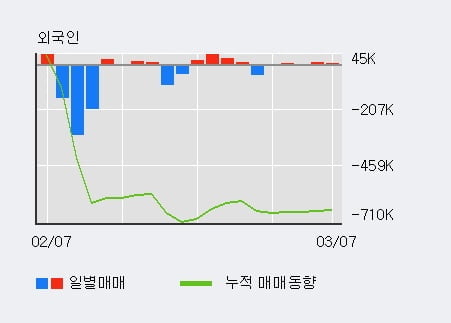 '판타지오' 10% 이상 상승, 전형적인 상승세, 단기·중기 이평선 정배열