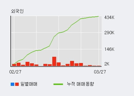 '아주캐피탈' 52주 신고가 경신, 전형적인 상승세, 단기·중기 이평선 정배열