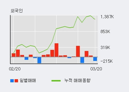 '라이브플렉스' 10% 이상 상승, 주가 상승세, 단기 이평선 역배열 구간