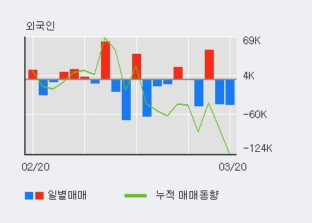 '지어소프트' 52주 신고가 경신, 전형적인 상승세, 단기·중기 이평선 정배열