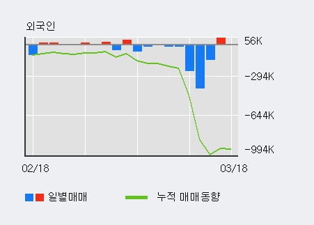 '슈펙스비앤피' 10% 이상 상승, 주가 상승 중, 단기간 골든크로스 형성