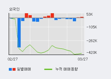 '휴비츠' 10% 이상 상승, 전형적인 상승세, 단기·중기 이평선 정배열