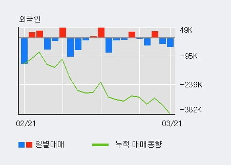 '웰크론' 10% 이상 상승, 전형적인 상승세, 단기·중기 이평선 정배열