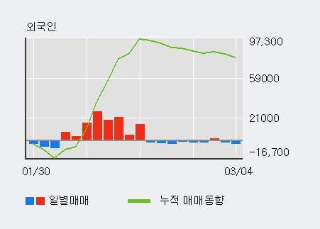 'LG전자우' 5% 이상 상승, 전형적인 상승세, 단기·중기 이평선 정배열