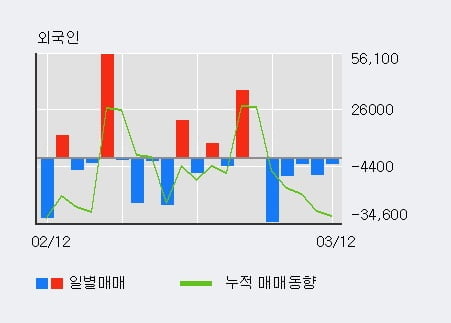 '바이오톡스텍' 10% 이상 상승, 전형적인 상승세, 단기·중기 이평선 정배열