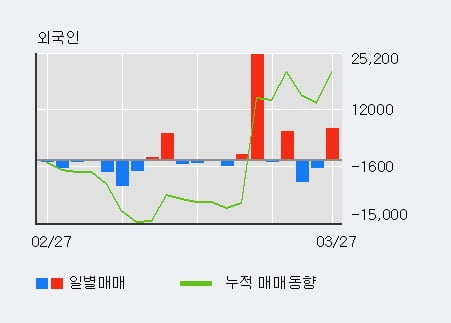 '맵스리얼티1' 52주 신고가 경신, 전형적인 상승세, 단기·중기 이평선 정배열