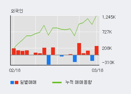 '제이스테판' 10% 이상 상승, 주가 60일 이평선 상회, 단기·중기 이평선 역배열