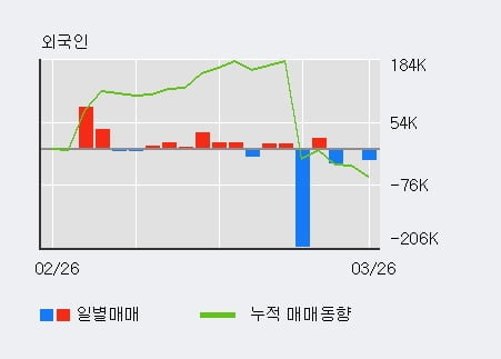 '어보브반도체' 10% 이상 상승, 전형적인 상승세, 단기·중기 이평선 정배열