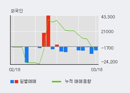 '크리스에프앤씨' 10% 이상 상승, 주가 상승 중, 단기간 골든크로스 형성